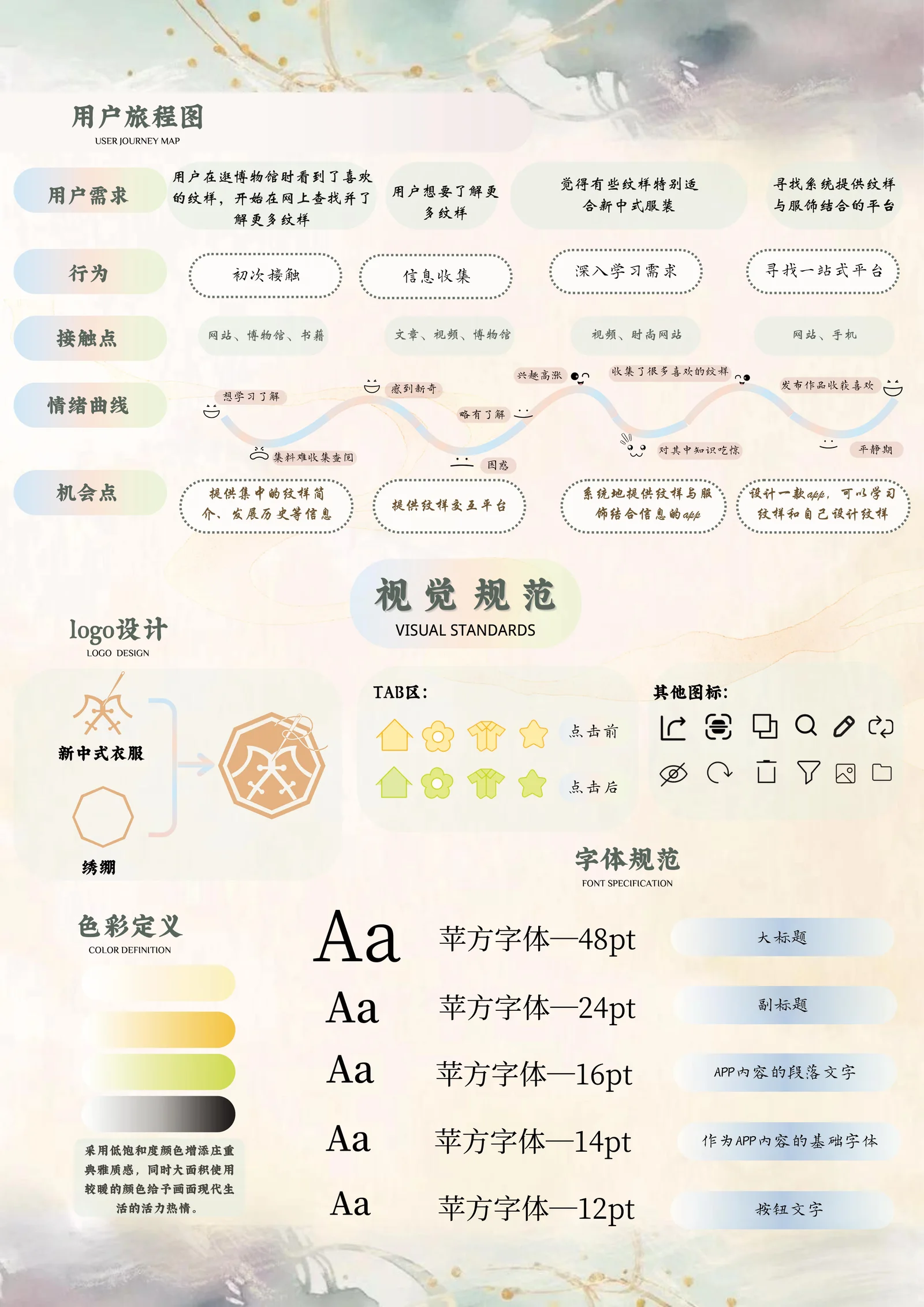 绣韵课程项目展板二